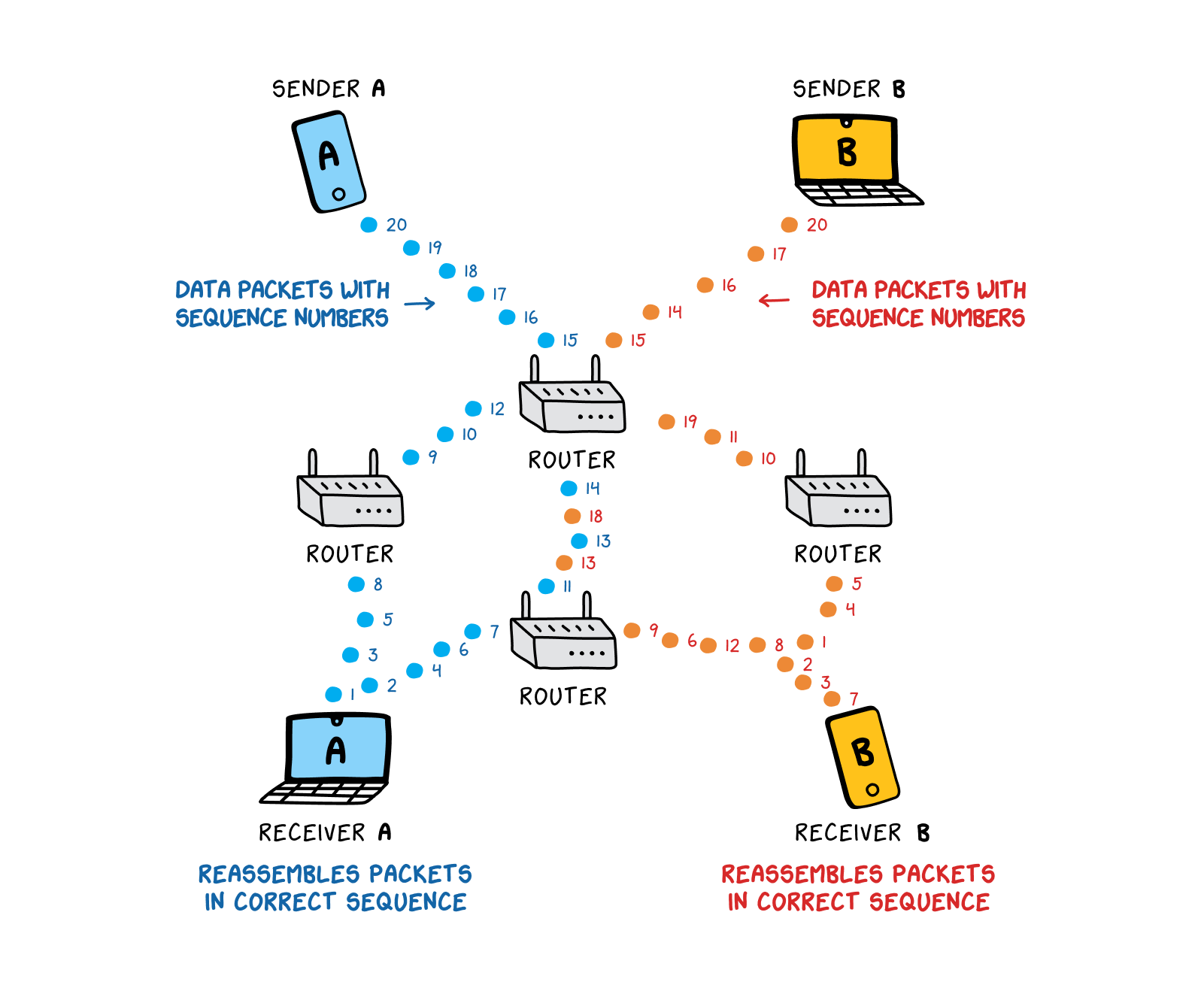 Internet 101