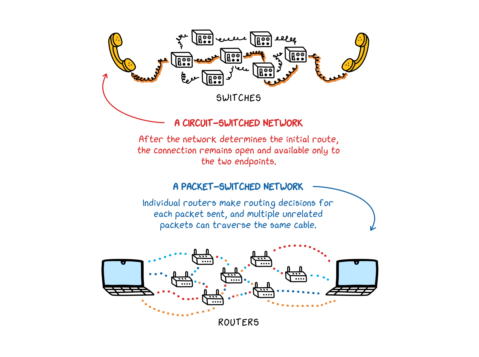 Internet 101