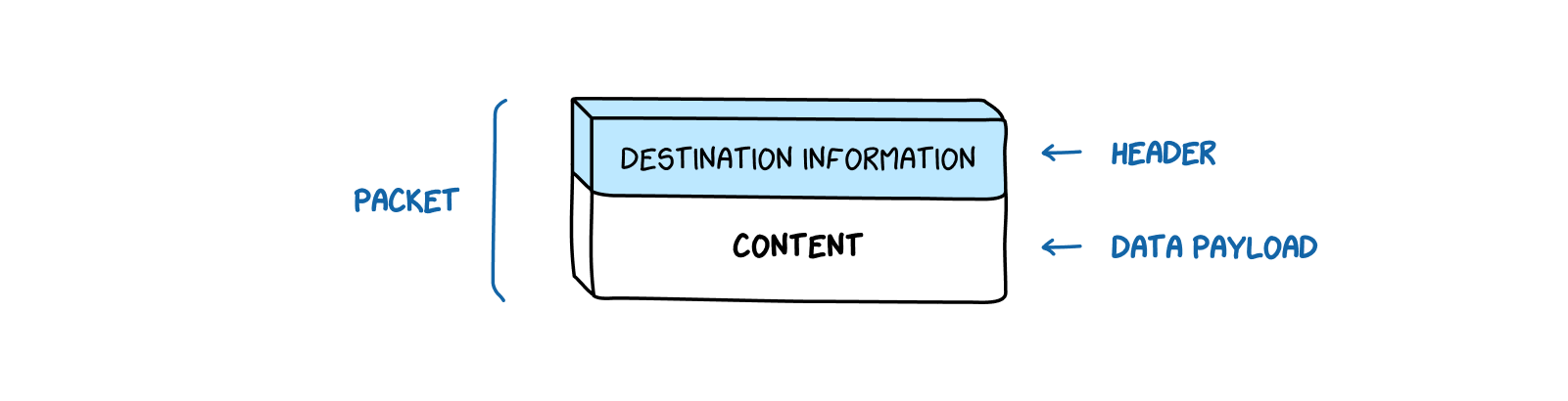 Internet 101